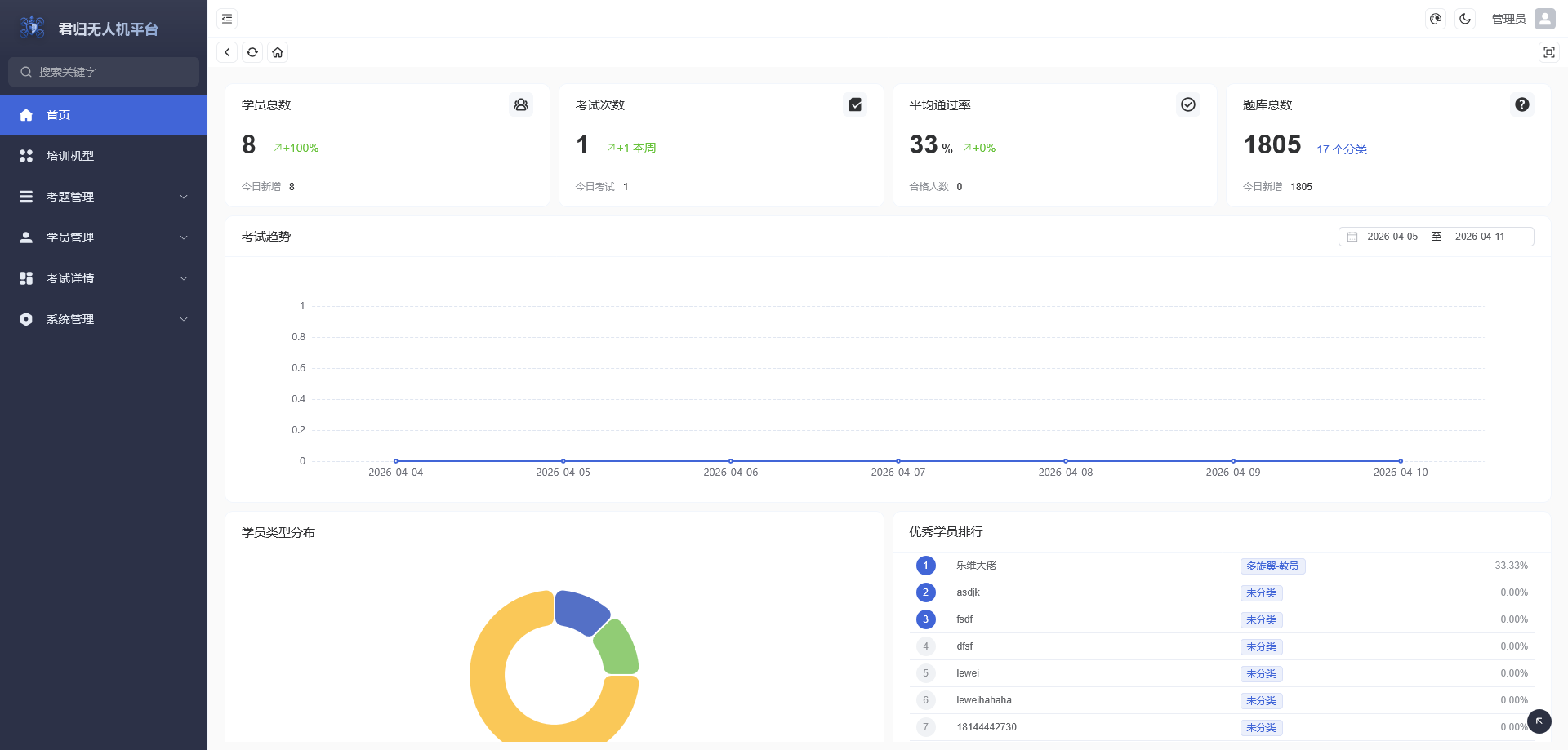 君归无人机平台后台管理系统